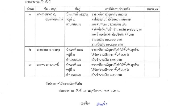 ประกาศผู้ที่ได้รับการพิจารณาให้ความช่วยเหลือจากศูนย์ช่วยเหลือประชาชนองค์การบริหารส่วนตำบลสบเมย