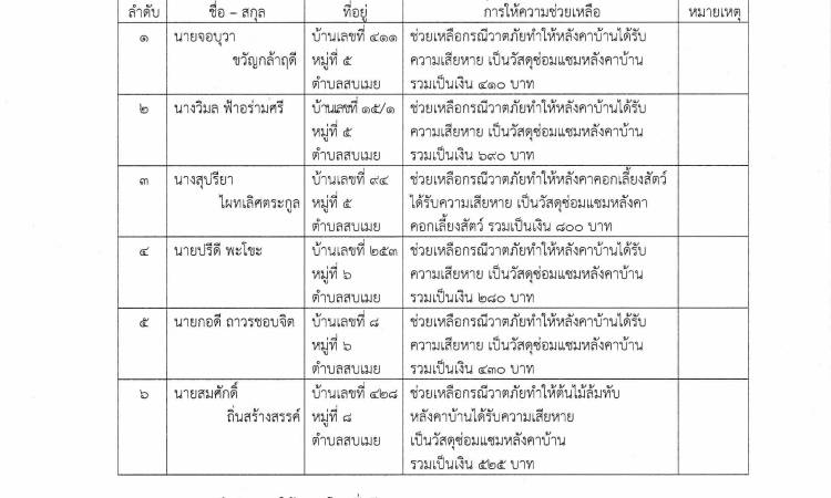 ประกาศผู้ที่ได้รับการพิจารณาให้ความช่วยเหลือจากศูนย์ช่วยเหลือประชาชนองค์การบริหารส่วนตำบลสบเมย