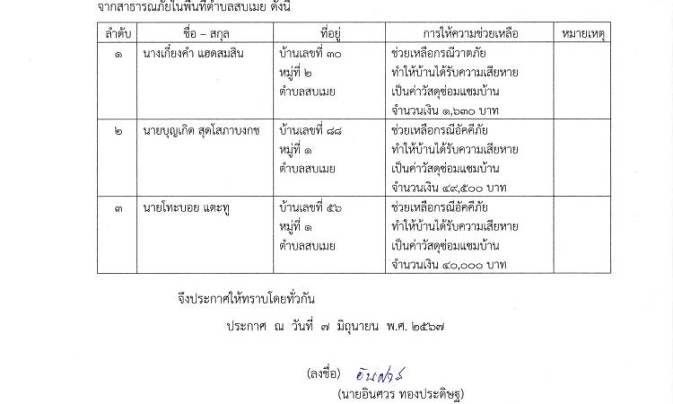 ประกาศผู้ที่ได้รับการพิจารณาให้ความช่วยเหลือจากศูนย์ช่วยเหลือประชาชนขององค์การบริหารส่วนตำบลสบเมย